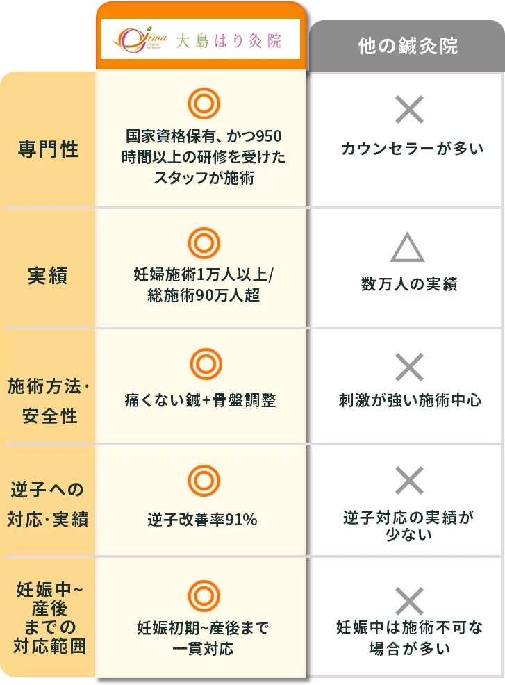 住吉医院比較表